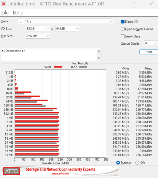 atto_disk_benchmark_logitec_suneast_ssdx4_221101.png