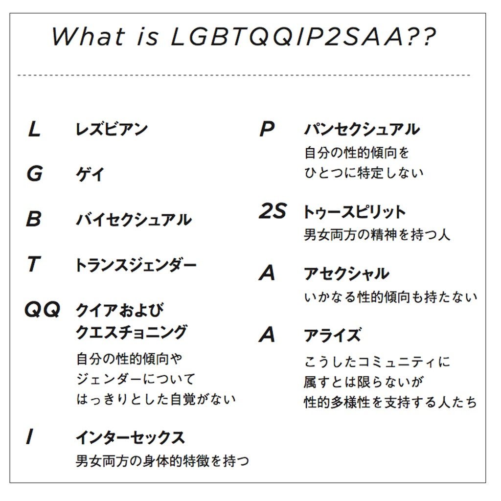 What is LGBTQQIP2SAA？？