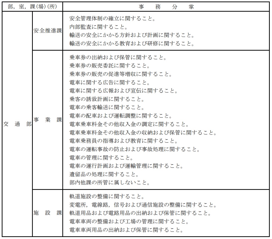 函館市企業局交通部の事務分掌（2022年3月31日現在）