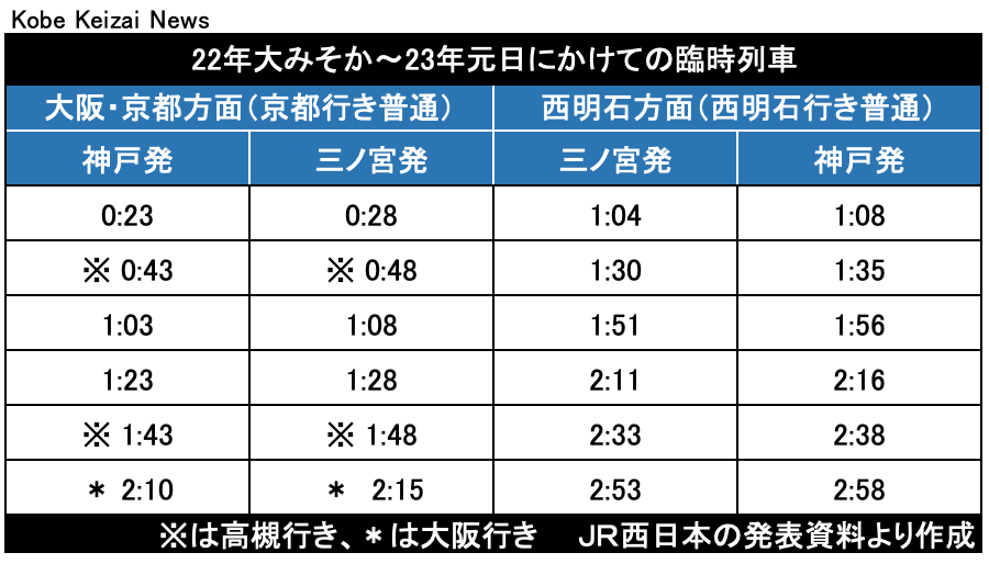 20221130年末年始JR神戸線