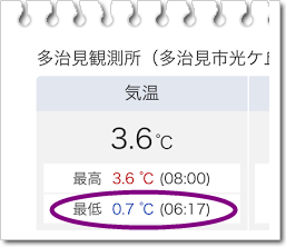 1203最低気温