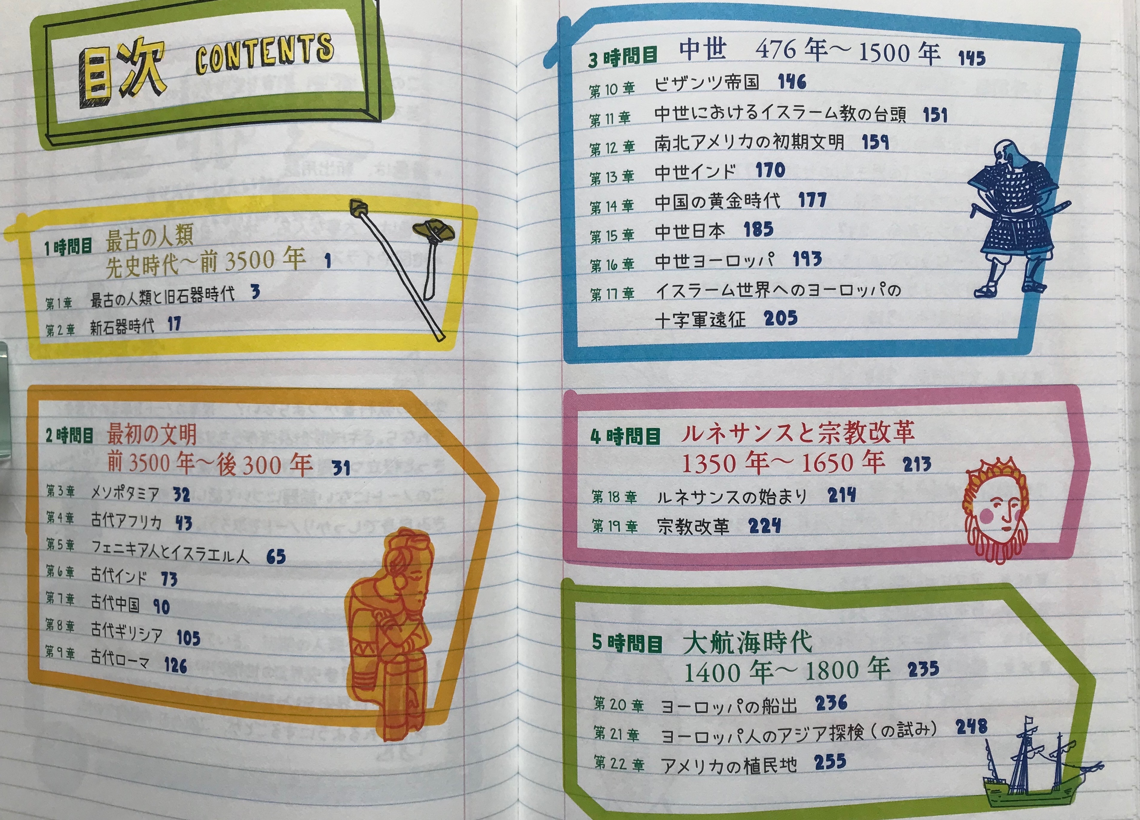 14歳からの世界史」の日本史 - 【受験情報・勉強法】